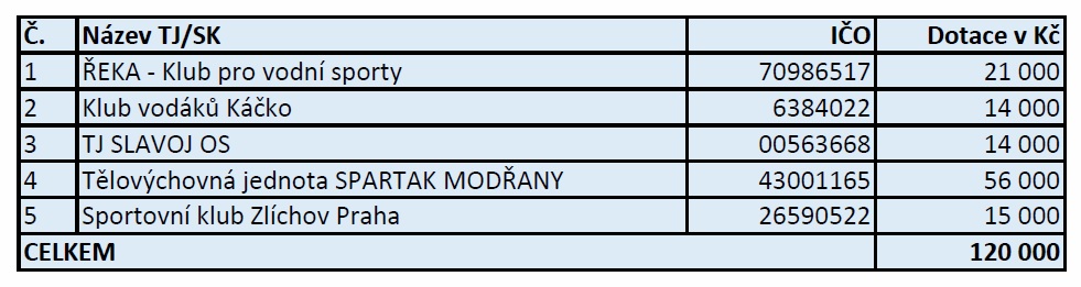 csk-tab