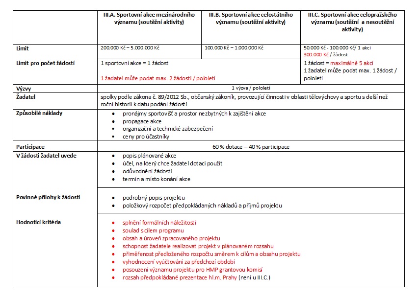 program_iii_mhmp_2017